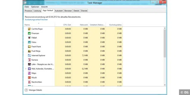 Windows 8 Taskmanager: Viele Apps sind aktiv, verbrauchen aber kaum Energie oder gar Rechenleistung