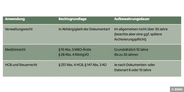 Je nach Branche gelten in Deutschland unterschiedliche Vorgaben in Bezug auf die Langzeitarchivierung von Unterlagen. Besonders lange müssen Dokumente im medizinischen Bereich aufbewahrt werden.