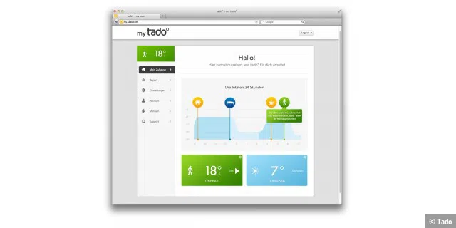 Auch über die Tado-Web-App lassen sich die gewünschten Einstellungen vornehmen und die Temperatur regeln. Außerdem bietet Sie einen detaillierten Überblick über die Heizphasen der vergangenen Wochen.