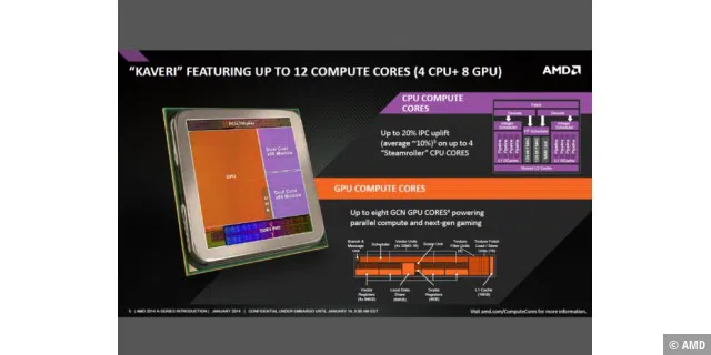 AMD fasst CPU- und GPU-Kerne als sogenannte 