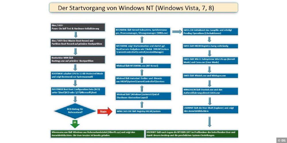 Windows Vista Keine Zugriffsrechte