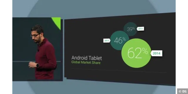 Anteil der Android-Tablets stark gewachsen in 2014