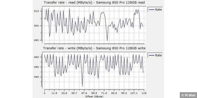 Samsung SSD 850 Pro 128GB