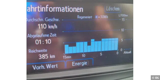 Energie-Monitor: Autobahn