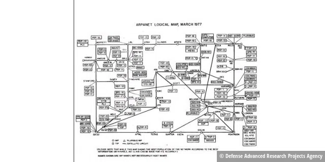 Im Dezember beginnt das Projekt ARPA Computer Network (Arpanet). Im Bild ein späterer Netzbauplan aus dem Jahre 1977.