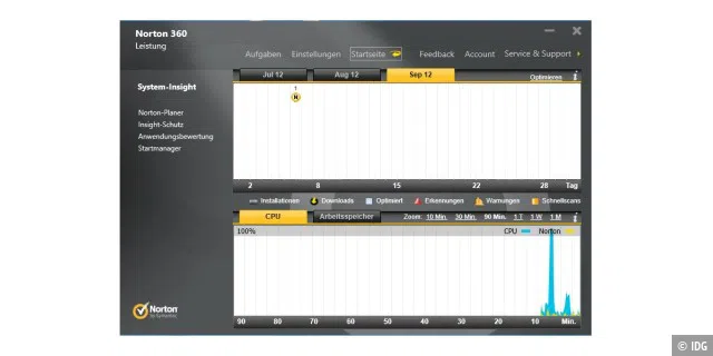 Norton 360 stellt verschiedene Werkzeuge zur Optimierung und Überwachung Ihres PCs zur Verfügung.
