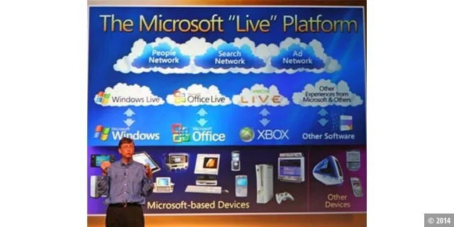 Bill Gates in den Wolken