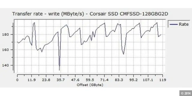 Corsair P128 SSD CMFSSD-128GBG2D