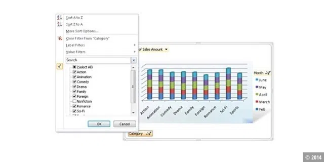 Excel Pivotcharts