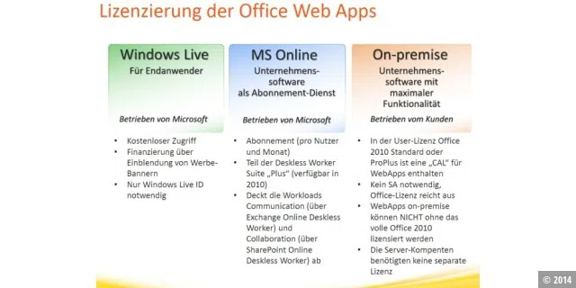 Office Apps