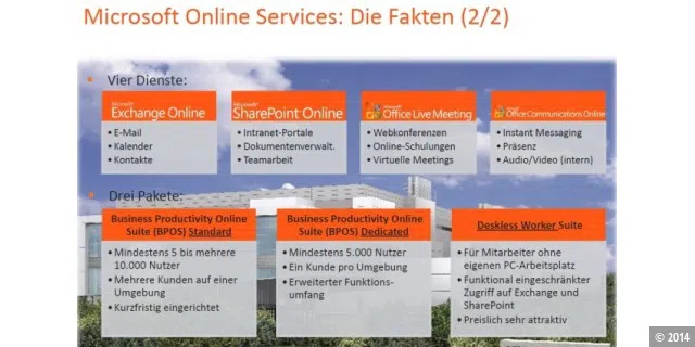 Microsoft Online-Services im Überblick