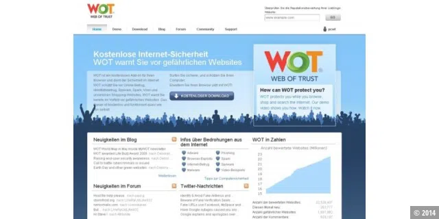 Web Of Trust (WOT)