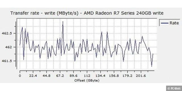 AMD-SSD Radeon R7 