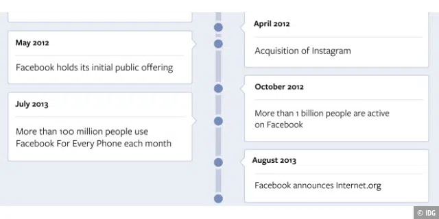 Facebook wird 10 Jahre alt