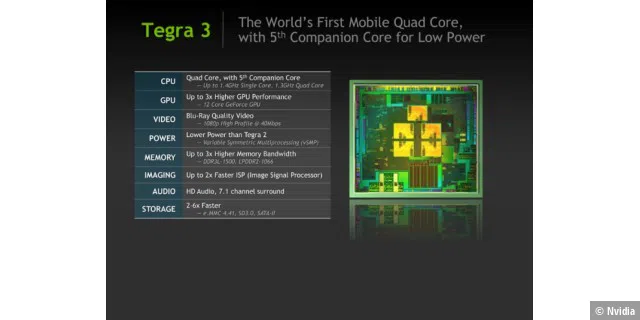 Nvidia Tegra 3 Präsentation