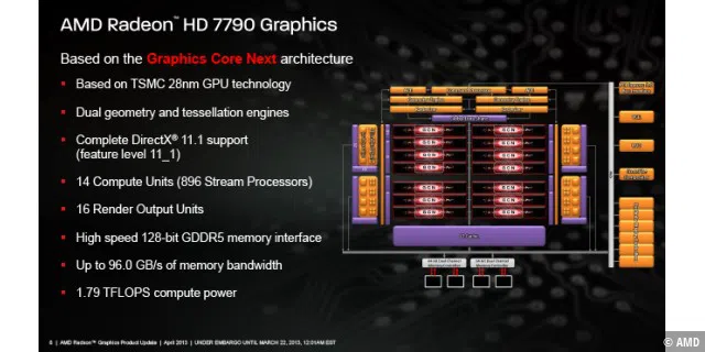 AMD Bonaire-Pressdeck