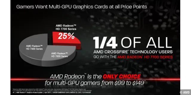 AMD Bonaire-Pressdeck