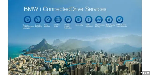 ConnectedDrive für BMW i3