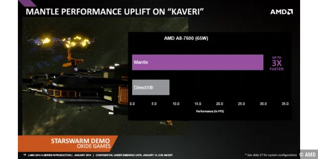 AMD Kaveri Press Deck 2027