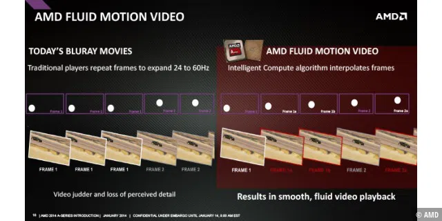 AMD Kaveri Press Deck 2031