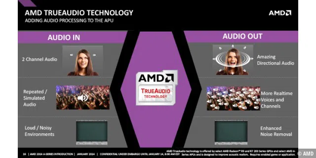 AMD Kaveri Press Deck 2029