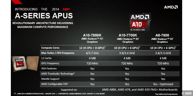 AMD Kaveri Press Deck 2034