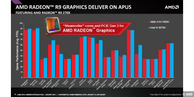 AMD Kaveri Press Deck 2025
