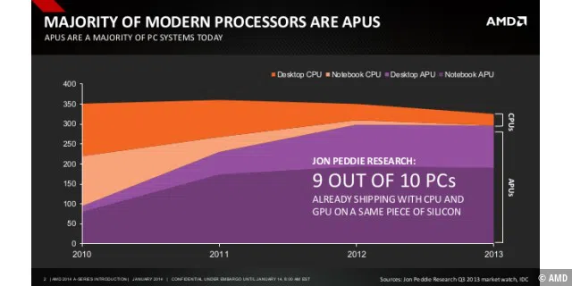 AMD Kaveri Press Deck 2015