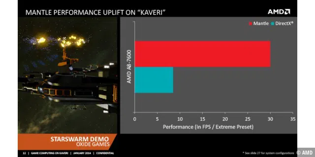 Game Computing on AMD Kaveri