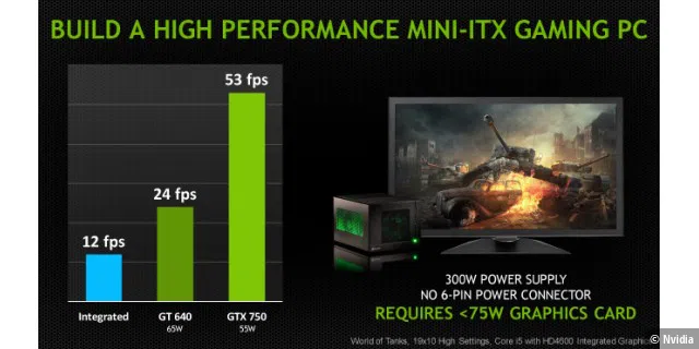 Nvidia Pressdeck zur Geforce GTX 750 (Ti)