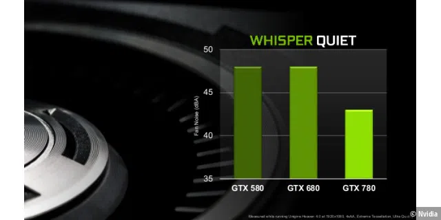 Nvidia Geforce GTX 780 Pressdeck