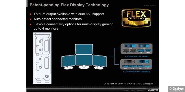 Theoretisch lassen sich dank der Flex-Technik bis zu sieben Monitore parallel an einer GTX 970 OC betreiben.