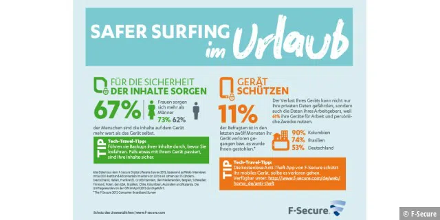 Safer Surfing im Urlaub