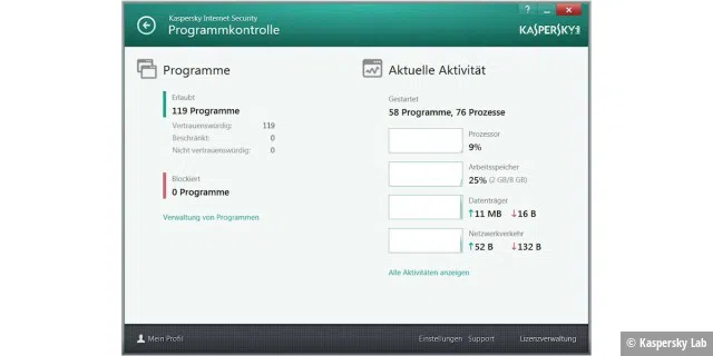 KIS 2014 Programmkontrolle