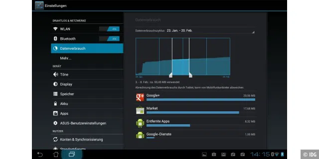 Mit einer neuen Option zeigt Android 4.0 das verbrauchte Datenvolumen bei der Internetverbindung des Tablets an.