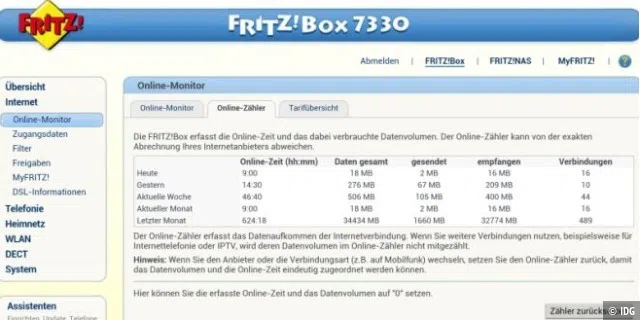 Die Fritzbox verfügt über einen eingebauten Traffic-Zähler.