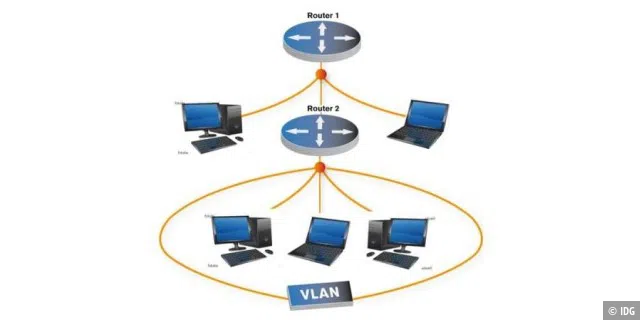PC-WELT-VLAN - Download