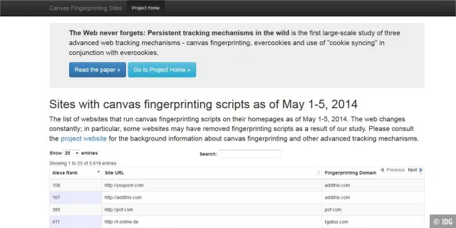 T-Online, Kicker, ntv, Computerbild, Golem und Wetteronline sind nur einige von Tausenden Webseiten, die Canvas-Fingerprinting zum Tracker der User eingesetzt haben.