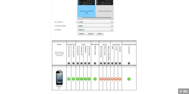 Nicht alle Funktionen von Toyota Touch & Go Plus stehen für unser moderndes iPhone 5 zur Verfügung.
