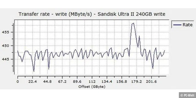 Sandisk Ultra II 240GB 