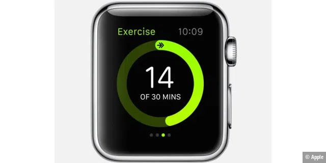 Die Fitnessfunktionen der Apple Watch machen einen guten Eindruck und sind offenbar schön umgesetzt. Da der Uhr GPS fehlt, sollte beim Joggen aber das iPhone mit dabei sein.