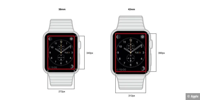 Die Bildschirmauflösungen der beiden Versionen der Apple Watch.