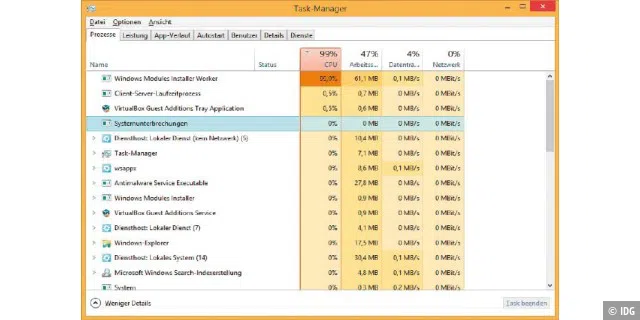 Prozesse und Systemauslastung: Der Windows-Task-Manager zeigt die laufenden Prozesse sowie die CPU- und Hauptspeicher-Belastung an.