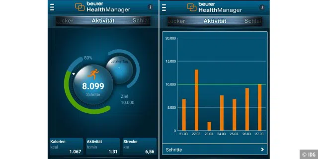 Die App Health Manager von Beurer synchronisiert zuverlässig die Daten vom Fitnessarmband. Links im Bild das Tagespensum, rechts die Übersicht einer Woche.