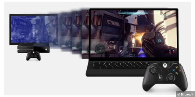 Spiele-Streaming: Überträgt Xbox-Spiele zum PC oder Tablet.
