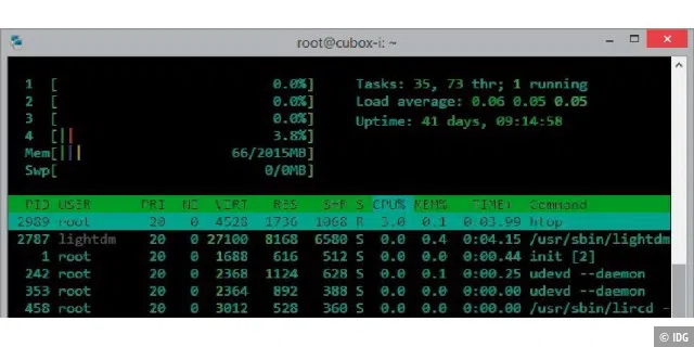 Cubox als Server mit Debian: htop in der SSH-Konsole meldet mehr oder weniger Tiefschlaf. CPU und Speicher sind kaum beschäftigt.
