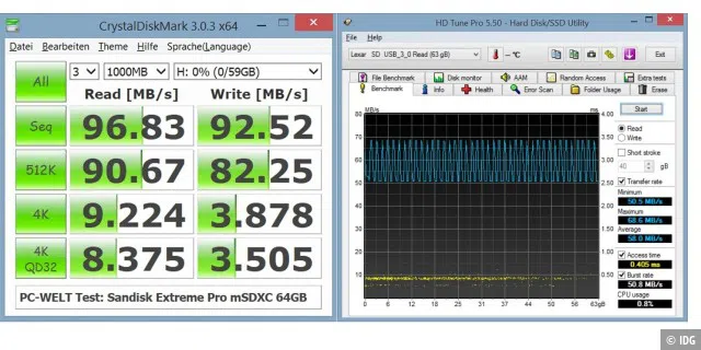 Die Geschwindigkeitsmessungen erfolgen mit CrystalDiskMark (links) und HD Tune Pro. Hier im Bild die Ergebnisse der schnellsten Micro-SD-Karte im Test, der SanDisk microSDXC Extreme Pro 64GB.
