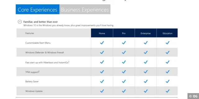 Windows 10 Home vs. Pro & Co. - so unterscheiden sich die Editionen