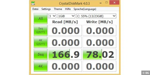 Die sequentielle Datenrate fürs Lesen vom internen Flash-Speicher beträgt beim Intel-Stick knapp 167 MByte pro Sekunde (im Bild), das Modell von Hannspree erreicht rund 146 MByte pro Sekunde.