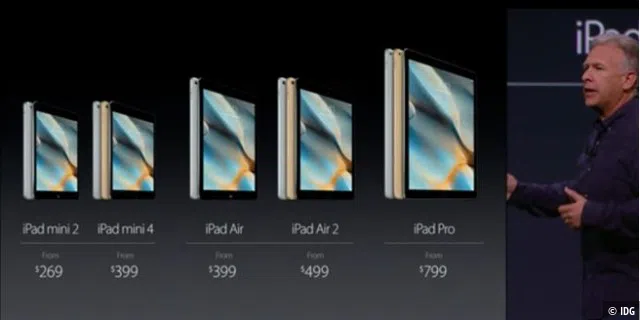Alle iPads